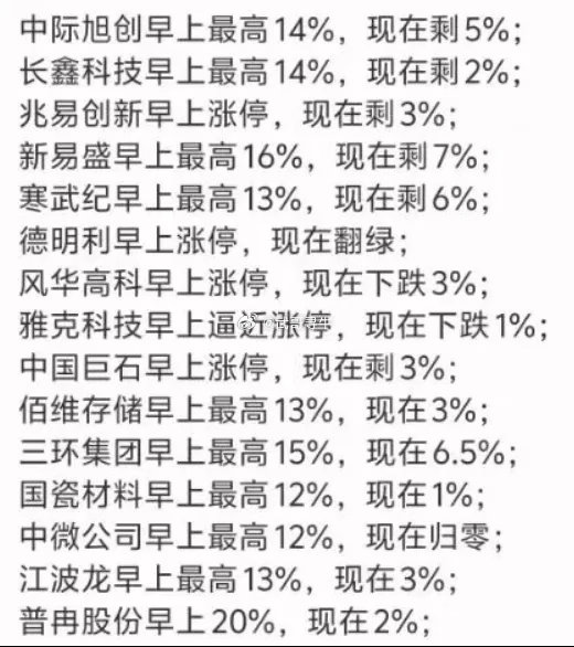 7月A股收官今天的好消息是，外围都史诗级暴涨了，不会拖累A股；坏消息是，咱们又玩