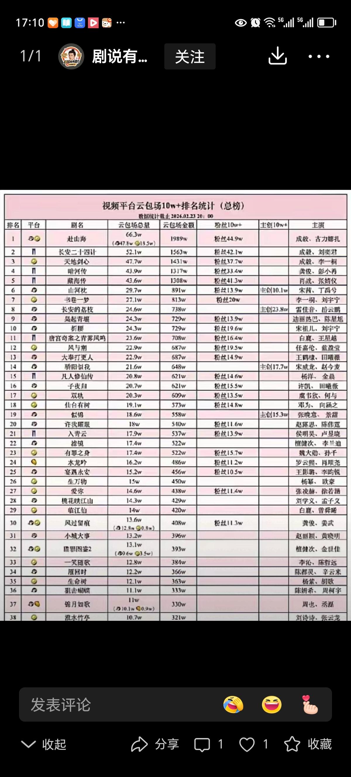 娱乐圈的繁荣，多少是自嗨。谁发明了“云包场”，人才啊！