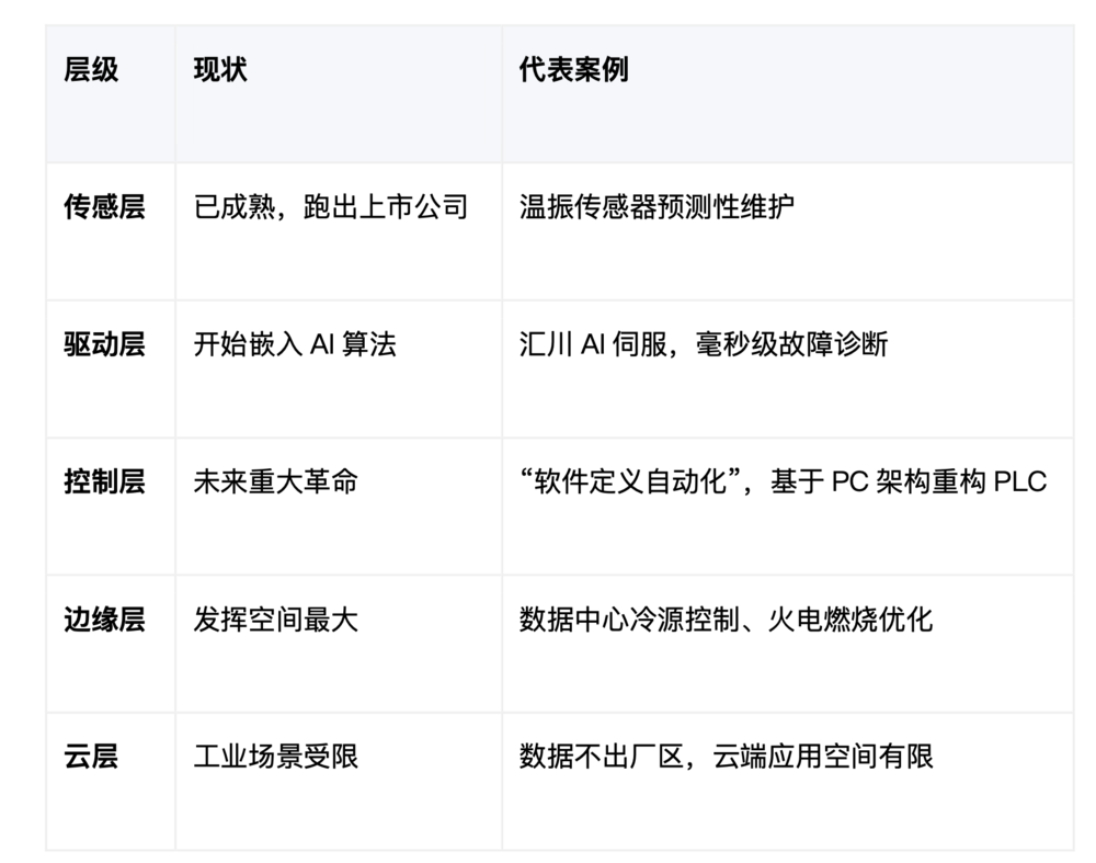 机器人卖出500台，可能只是卖给了同行｜四位一线操盘手拆透AI硬件的真实生死线