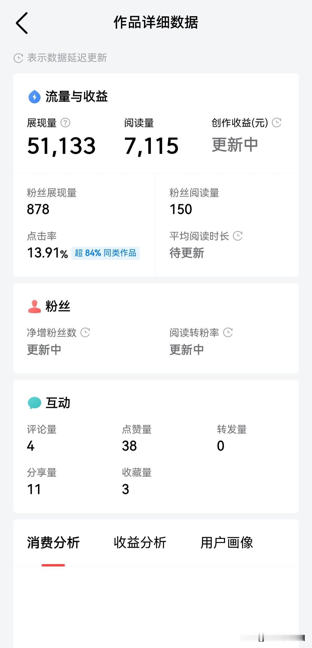 今天是“限时发文赢66元奖金”活动的最后一天了！
参加活动的小伙伴们，
你们的阅