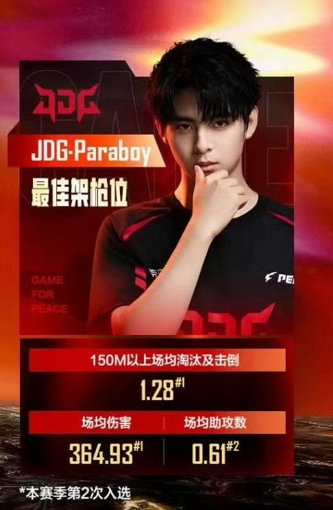 七周年！！！不止第七周年，要第八第九，要一直打下去，加油加油！！JDG伞兵职业生