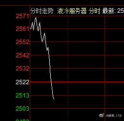记住祖训，高开就得跑路，早上液冷大幅高开，结果开盘10分钟，全线大跳水，科技是真