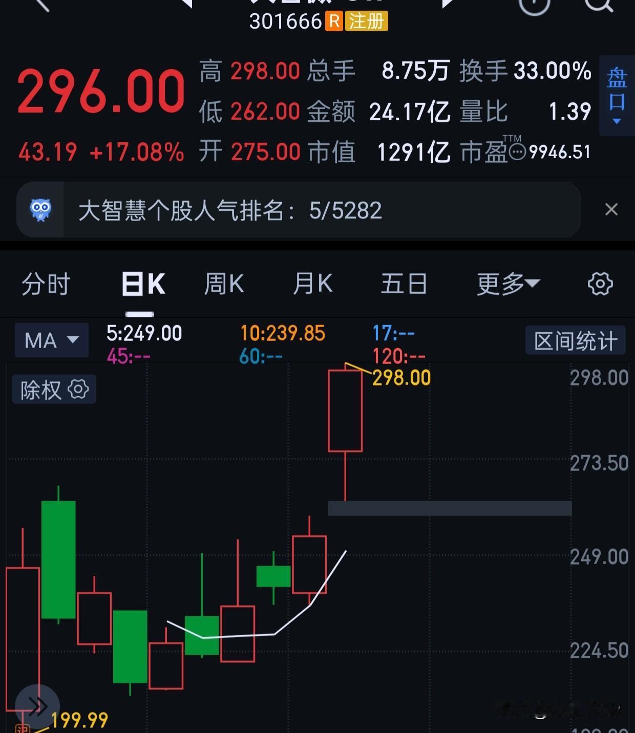 这票天天看，因为新股没做。我不太喜欢做新股，难度大。
做固态变压器的，dyg也有
