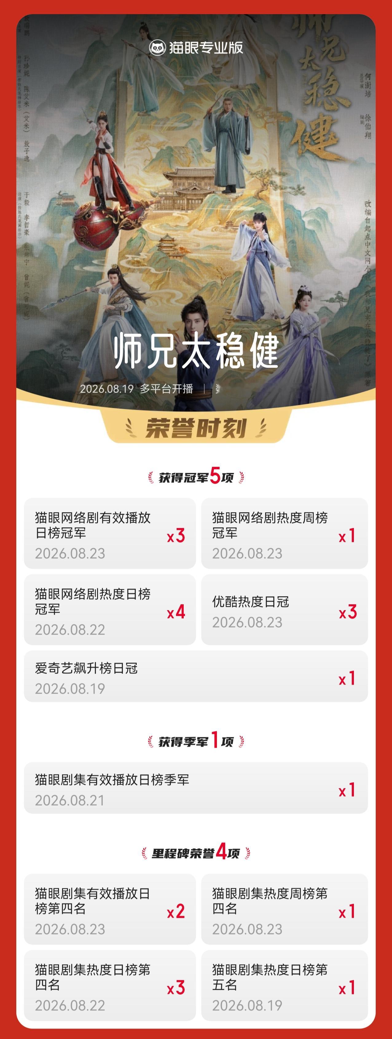 剧集师兄太稳健师兄太稳健首周登顶剧集集均有效播放周榜 据猫眼专业版数据，领衔主演