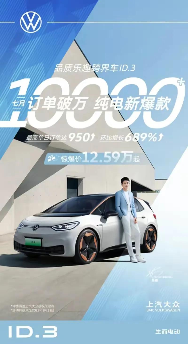 降价三四万确实有效果，据悉上汽大众今日宣布，七月份大众 ID.3 纯电车型销售订