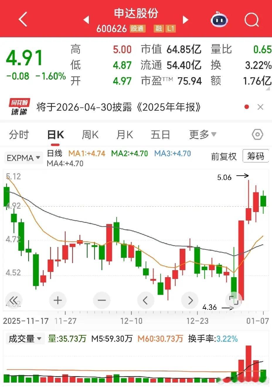 聊个小插曲有人说我发得多总有涨停，纯靠瞎蒙，这话我认一半总不能逮着一只票天天念叨