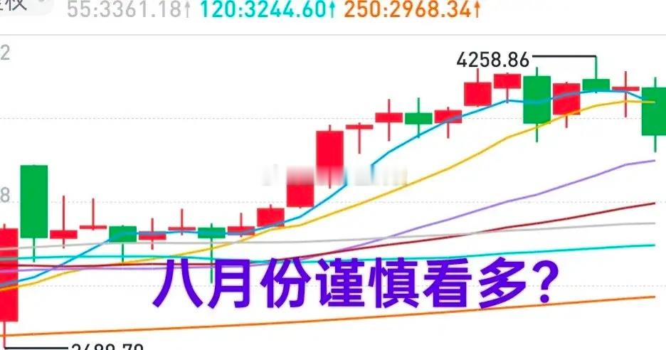 A股：大盘八月份谨慎看多！经此一役，科技板块算是基本企稳了！怎么看待科技板块呢？