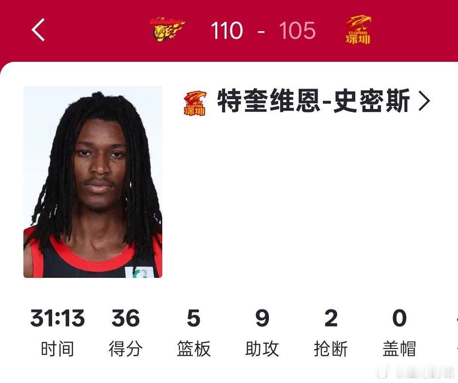 深圳新世纪外援史密斯今晚空砍36分5篮板9助攻。值得一提的是，休赛期，在他加盟深