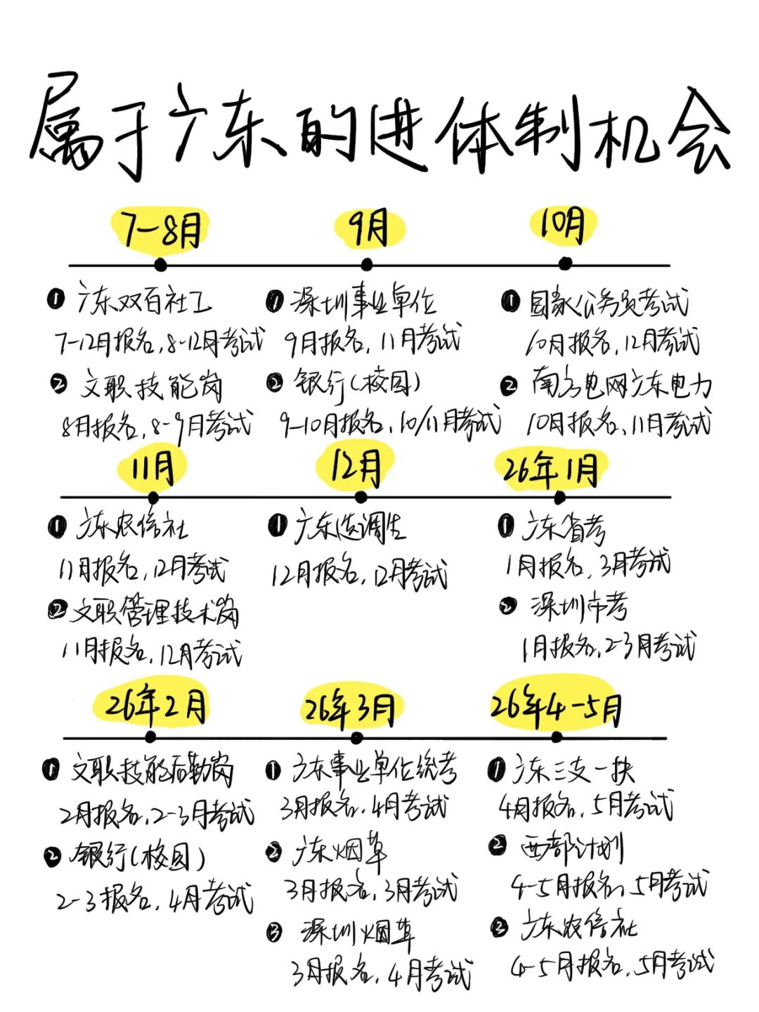 老天奶！广东还有这么多铁饭碗呢！！！