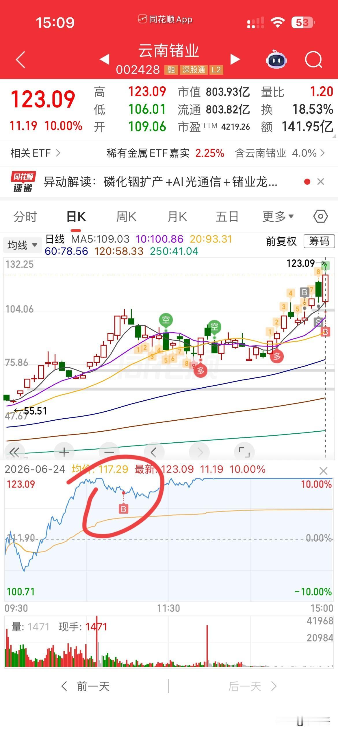 好马又吃回头草！
昨晚睡的太晚太晚，
早上根本起不来，
等起来的时候，
大科技的