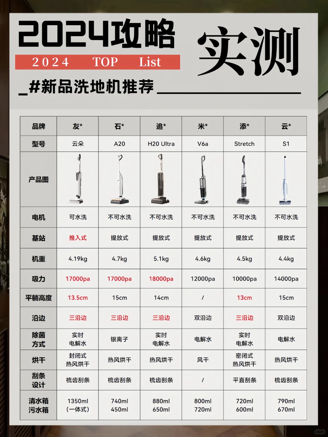 全球首发⚠️年度最佳洗地机实测排名榜单❗️