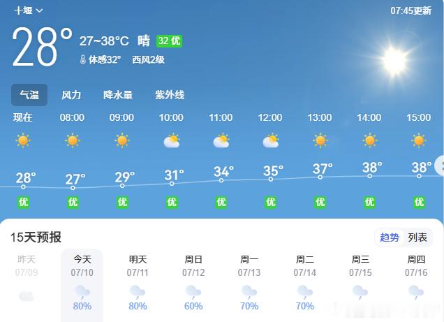 房县 今日天气天气