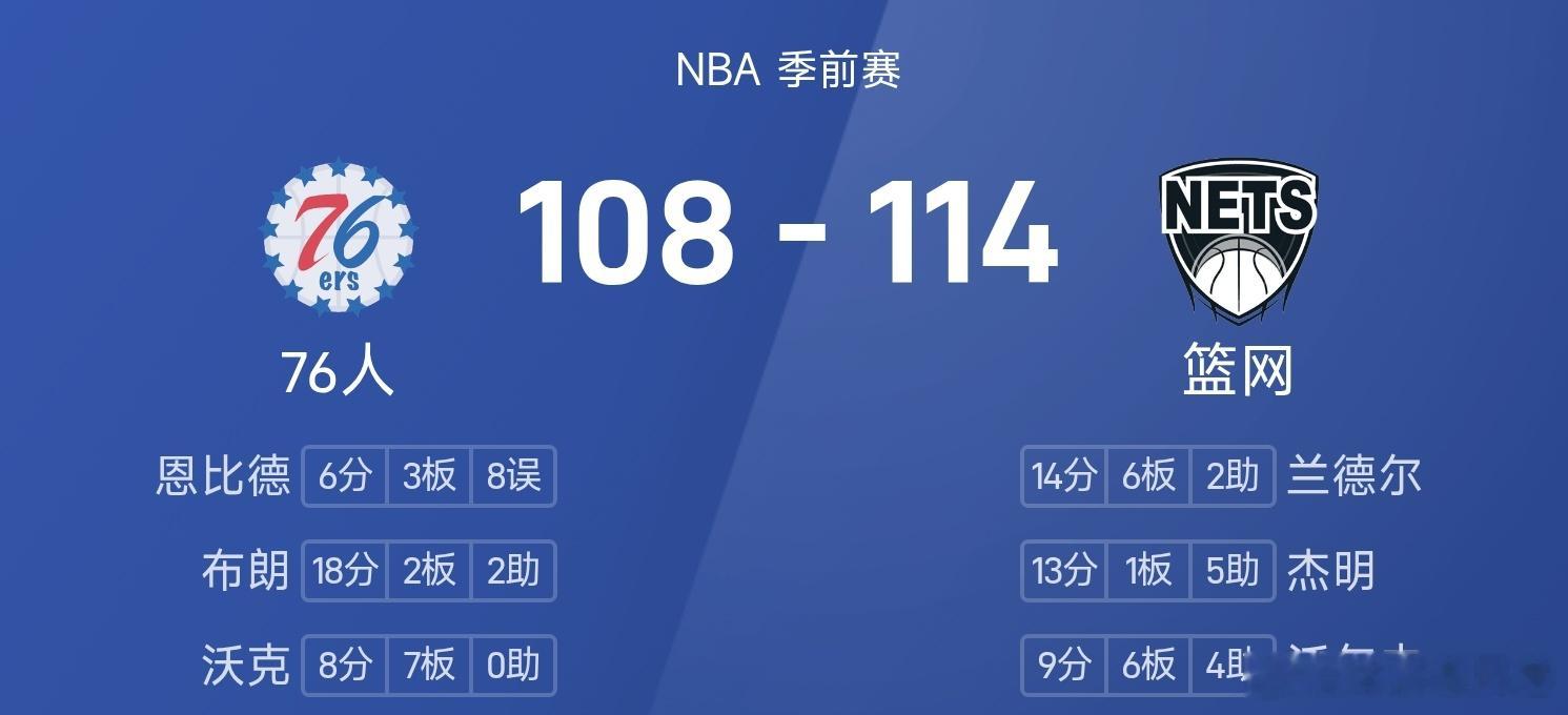 76人108比114不敌篮网nba 26/27赛季NBA 季前赛，篮网对阵76人