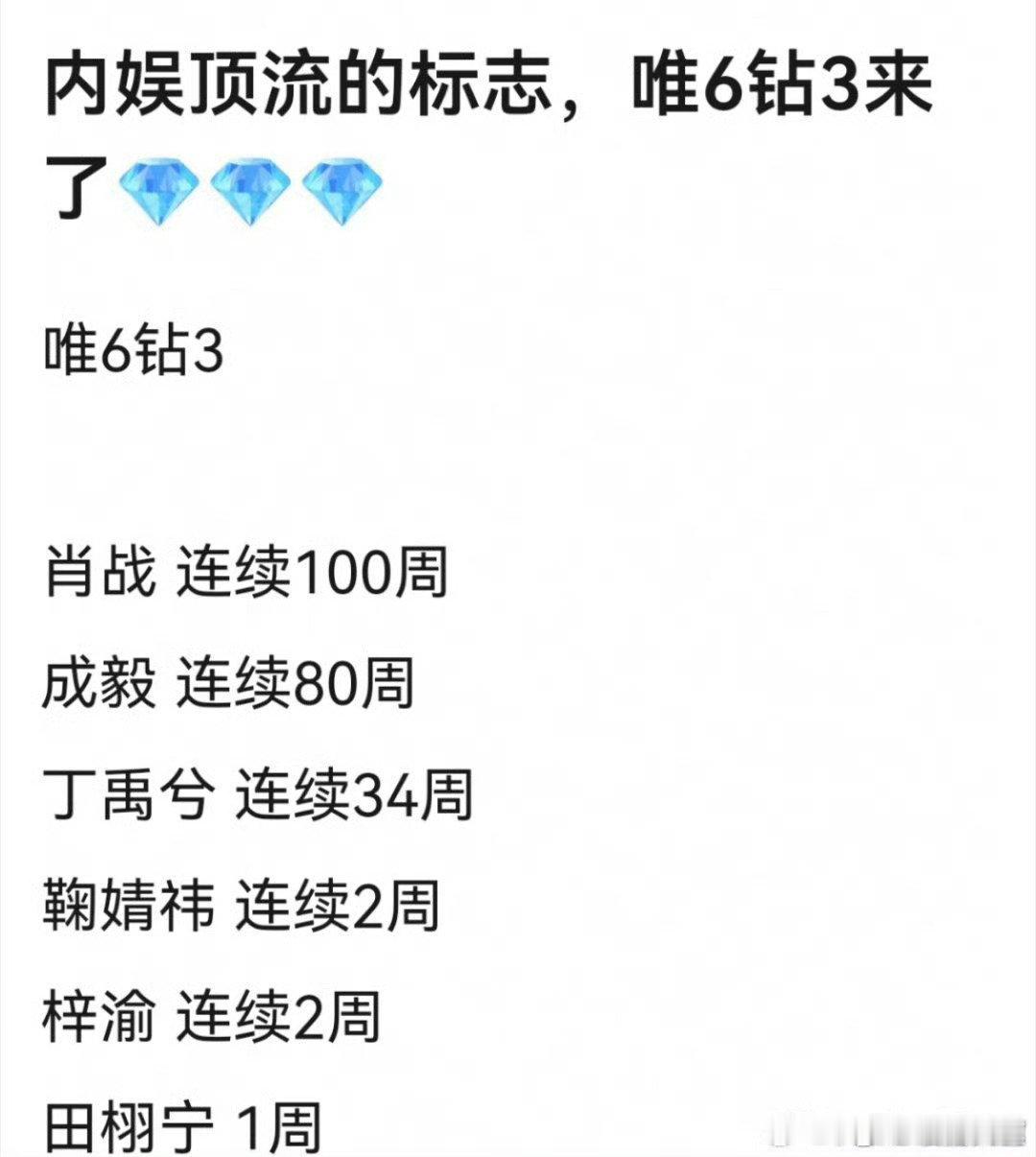 内娱超话钻3的明星内娱顶流的标志 内娱超话钻3的明星，只有这六个人吗？ ​​​