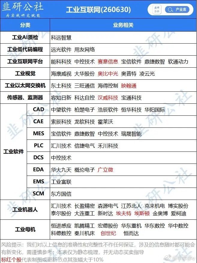 重磅国策落地！八部门发文！工业互联网万亿赛道全面爆发八部门联合重磅出台工业互联网