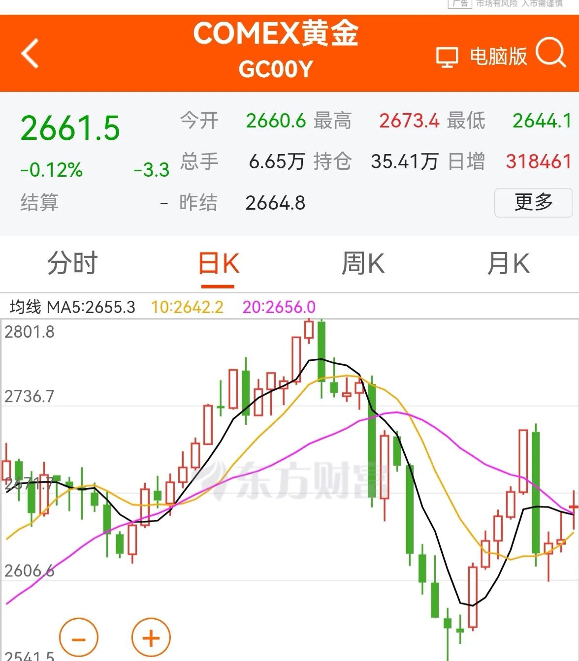 老手说股：（1）
消息早报，来看下我所关注的。
①美股休市一天。
②黄金继续运行
