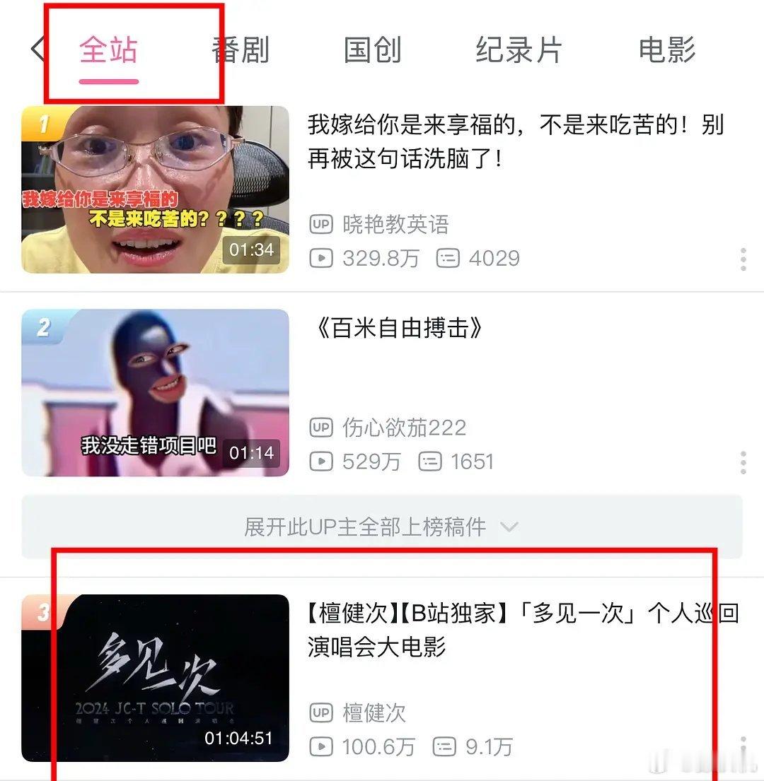 檀健次巡回演唱会，b站热1，全站热3了，破百万观看…播放1小时最高2万人实时在线