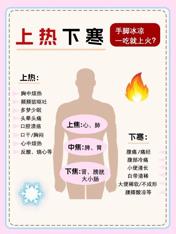上热下寒的形成原因~