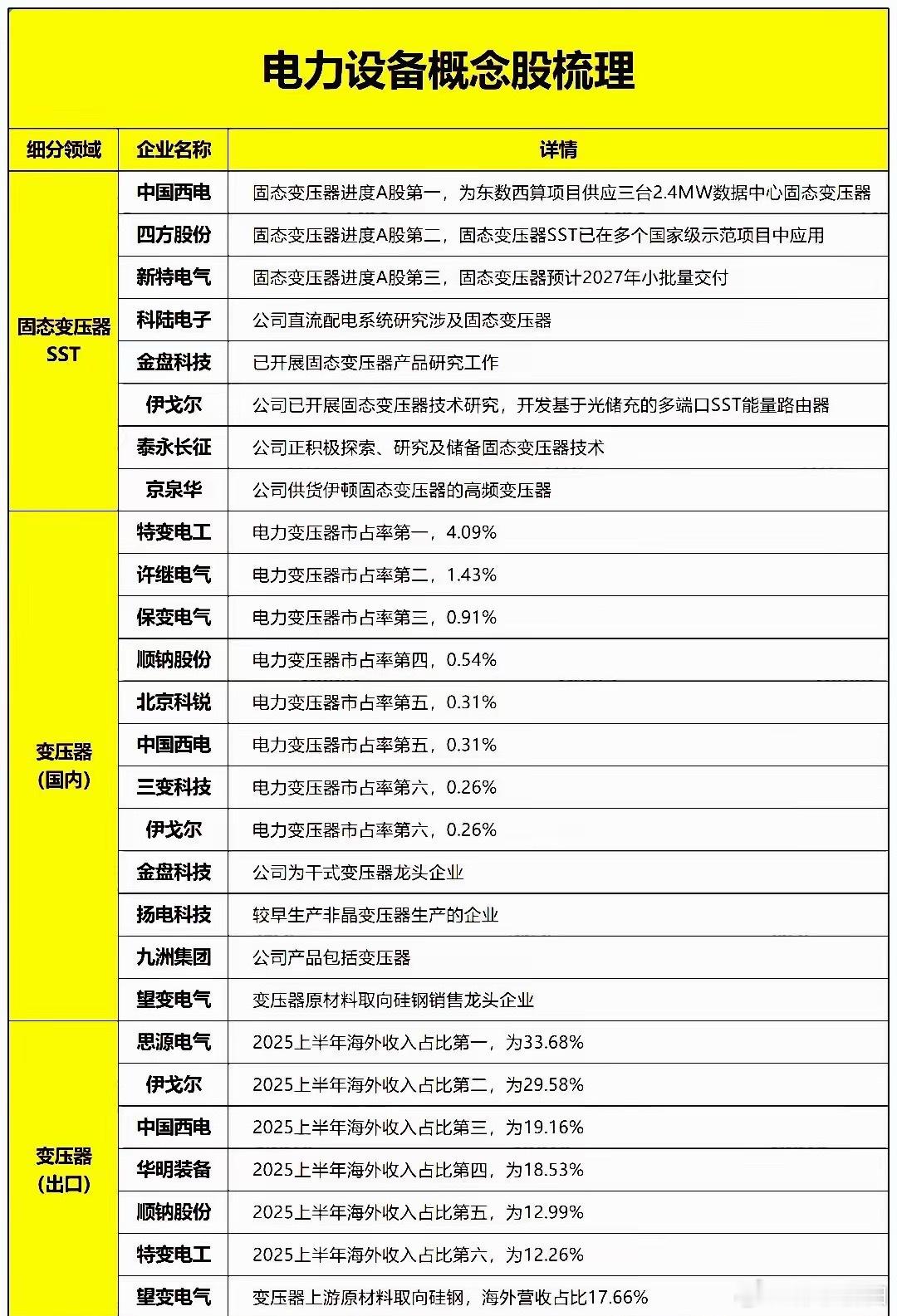 史诗级并购美国新纪元能源（NEE）斥资670亿美元收购道明尼能源（D），不仅是全