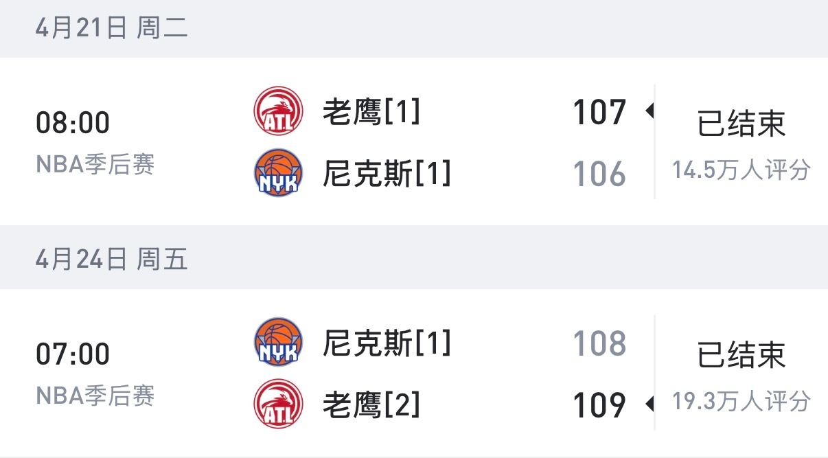 尼克斯季后赛到现在一共就输了2分 