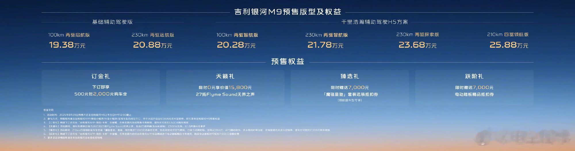 吉利银河 M9 预售价就已经干到 20 万以内，这可是一台超过 5.2 米的大型