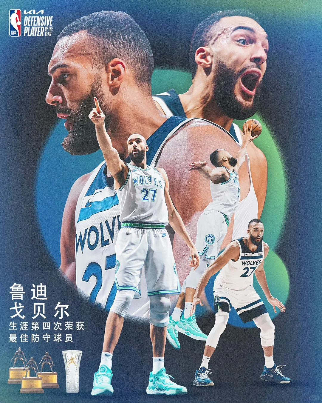 恭喜鲁迪·戈贝尔🎉
正式荣获本赛季年度最佳防守球员！
个人第四次获此殊荣，可喜...