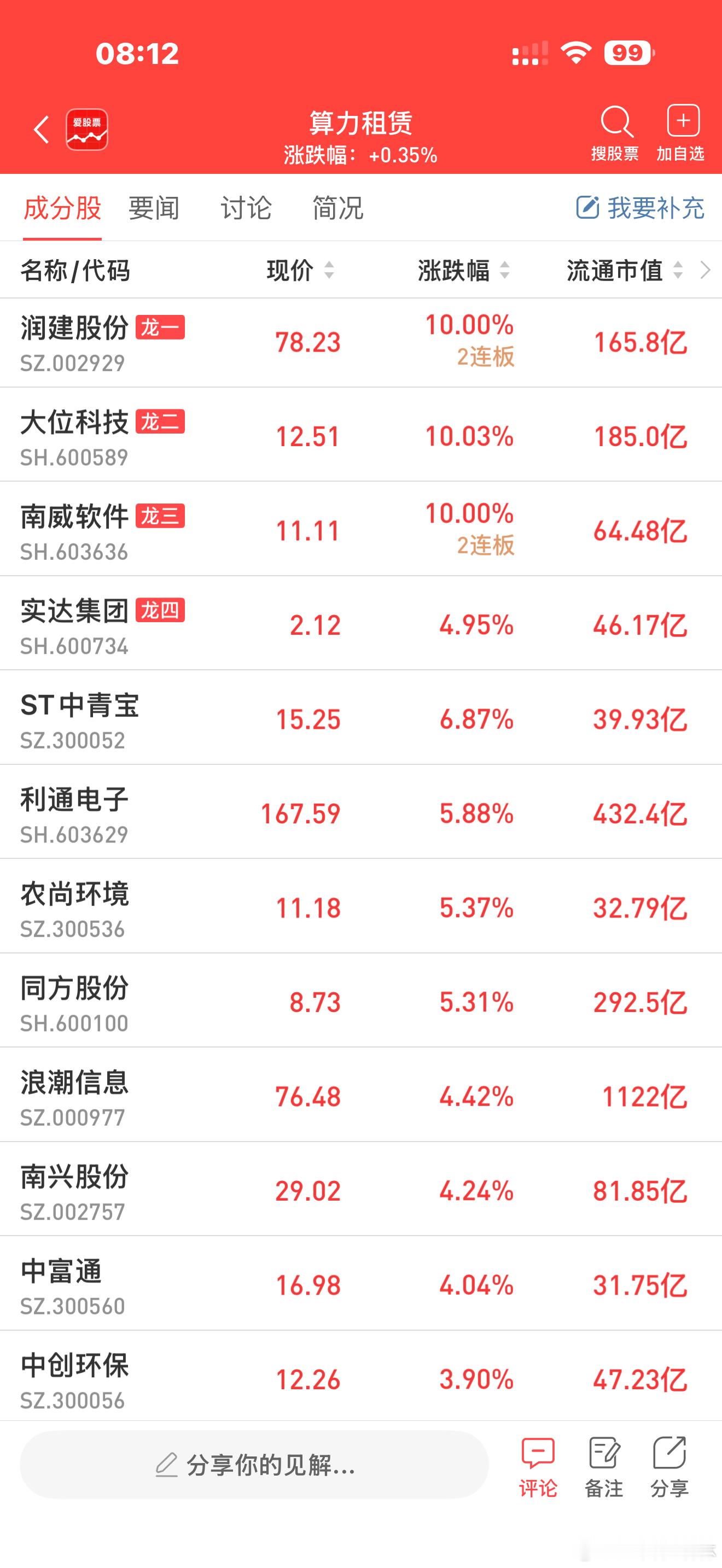 a股算力芯片 【字节跳动据悉计划将AI基础设施支出增加25%至2000亿元人民币