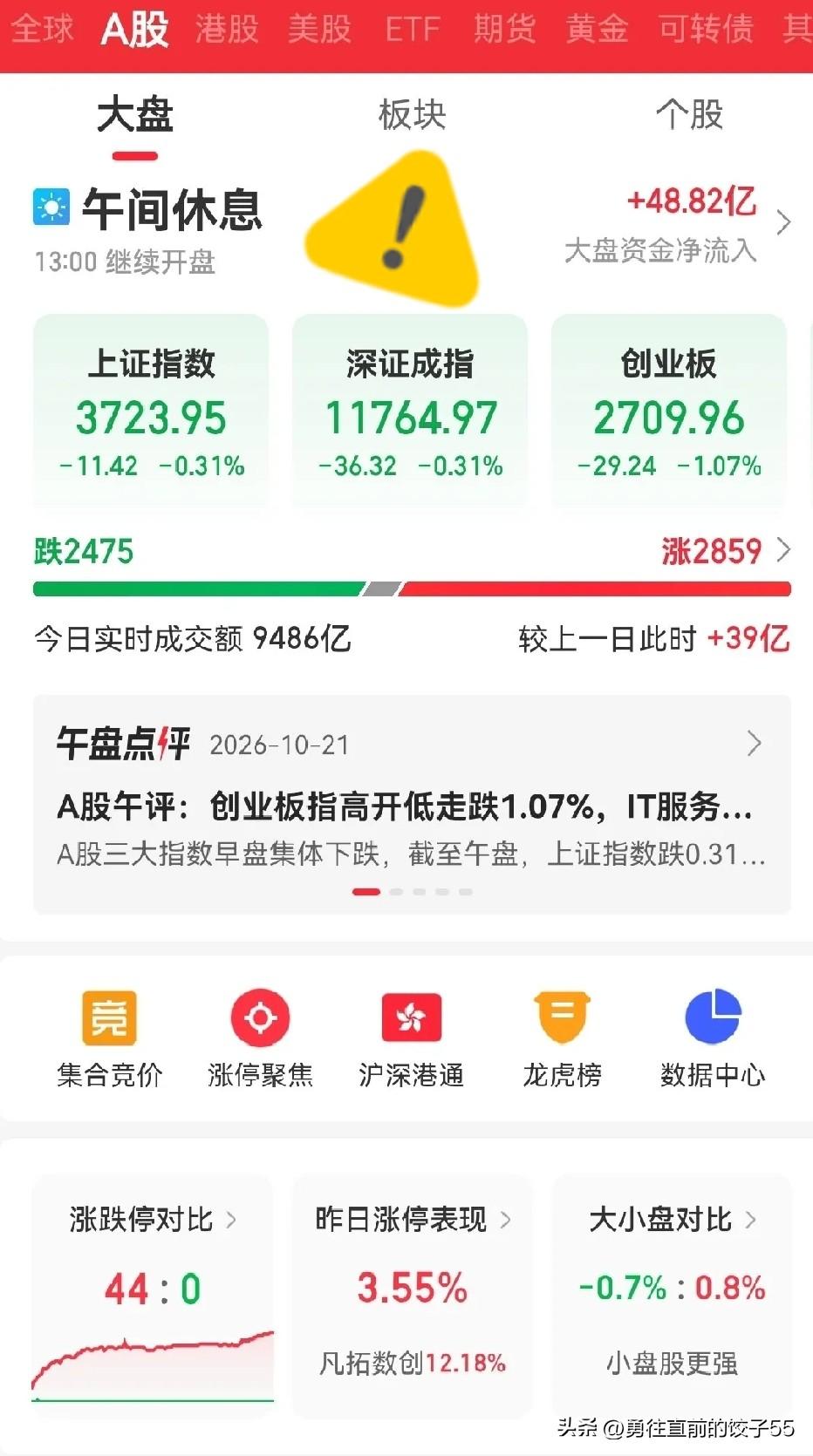 今天这大盘，真把人看懵了。前两天外围跌，咱们还能探底回升；今天外围大涨，纳指涨超
