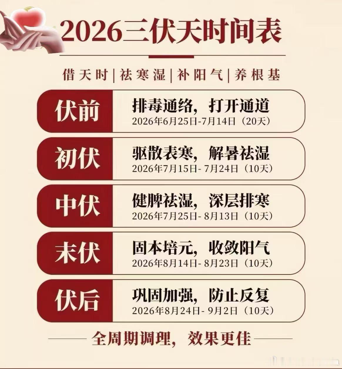 这两天的市场就是上周的复刻版。上周二市场冰点，周三上午市场反弹，下午被韩股带崩，