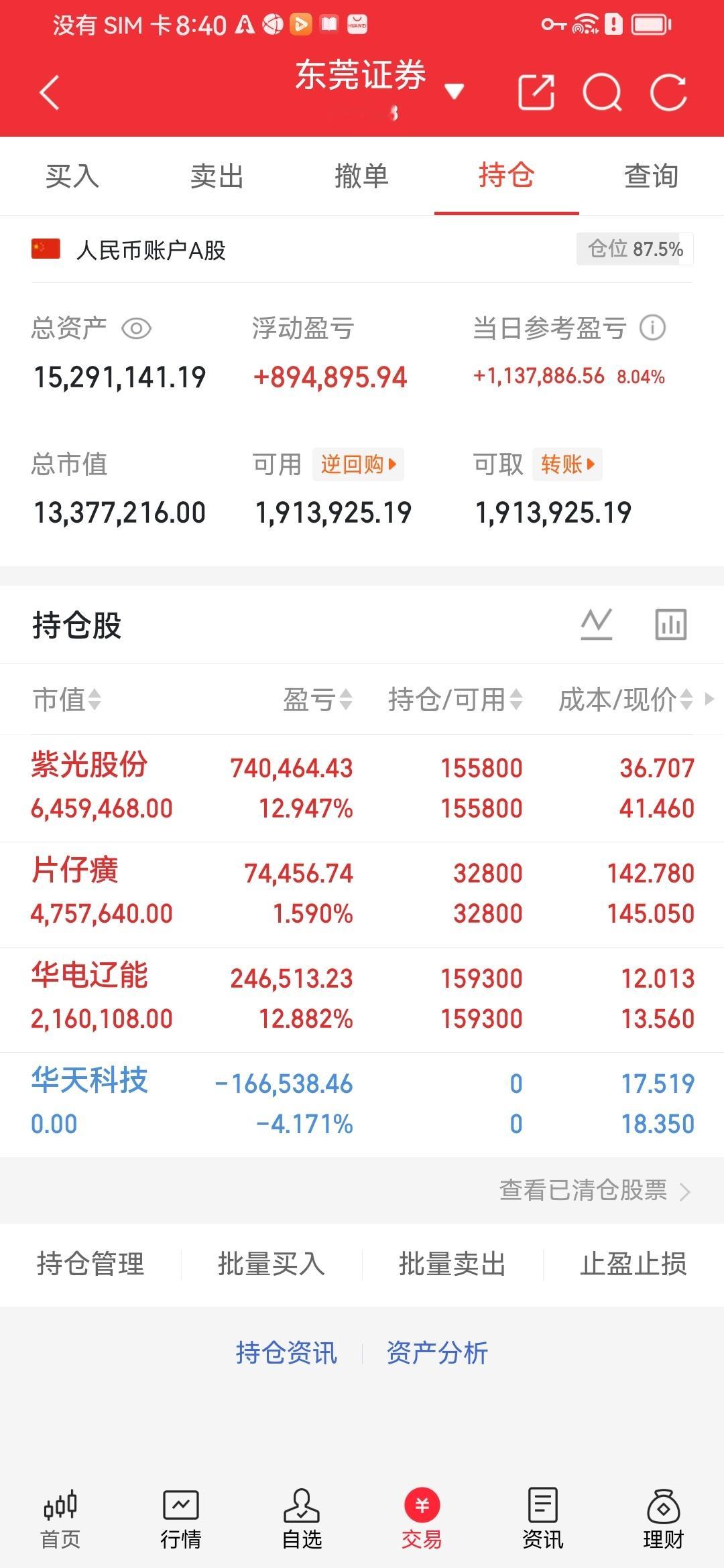 势哥持仓复盘账户仓位87.5%，当日净值大涨8.04%。持仓：紫光股份、片仔癀、