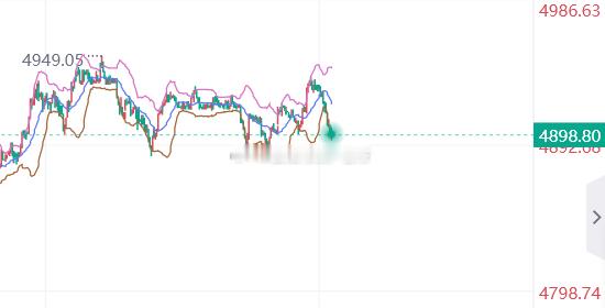 50承压只是暂时的，今晚高低要上5000关口，找位置低多