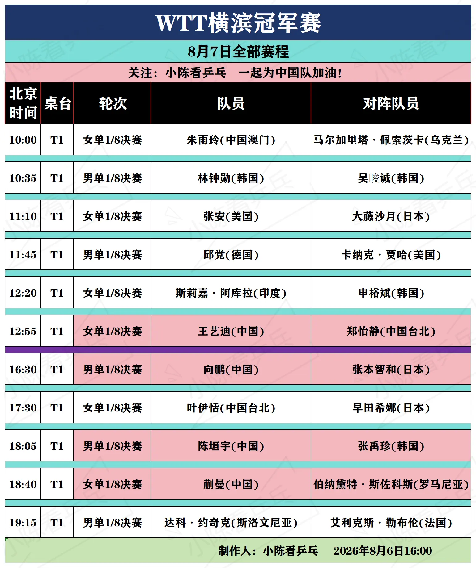 WTT横滨冠军赛8月7日全部赛程。WTT横滨冠军赛8月7日全部赛程，男...