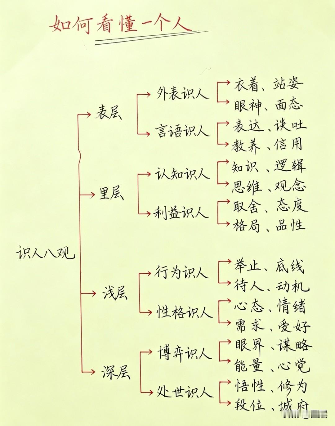 这个世界什么人活得最累？
恶人不累，他们心狠，从不内耗；善人不累，他们心宽，从不