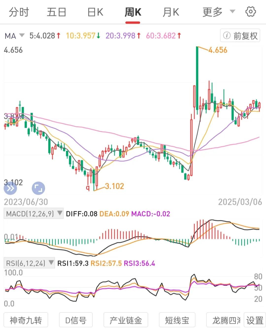 心安心定，闲钱投资，持长之基。选不会退市的高股息国央公司龙一股权资产做标的。买股