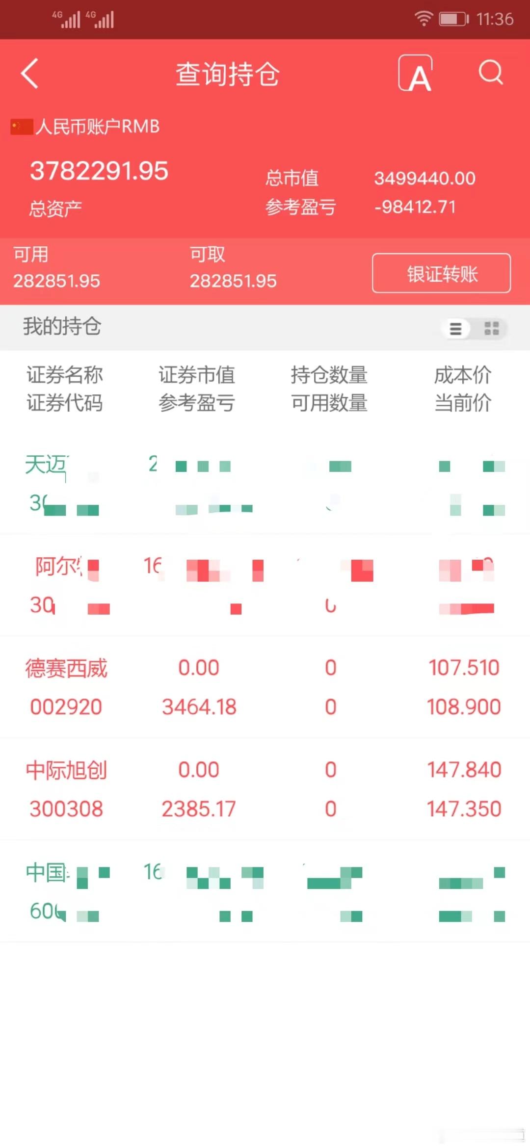 实盘擒龙；7月16日下午，3782291.95本金；46.7万，目前账户378.
