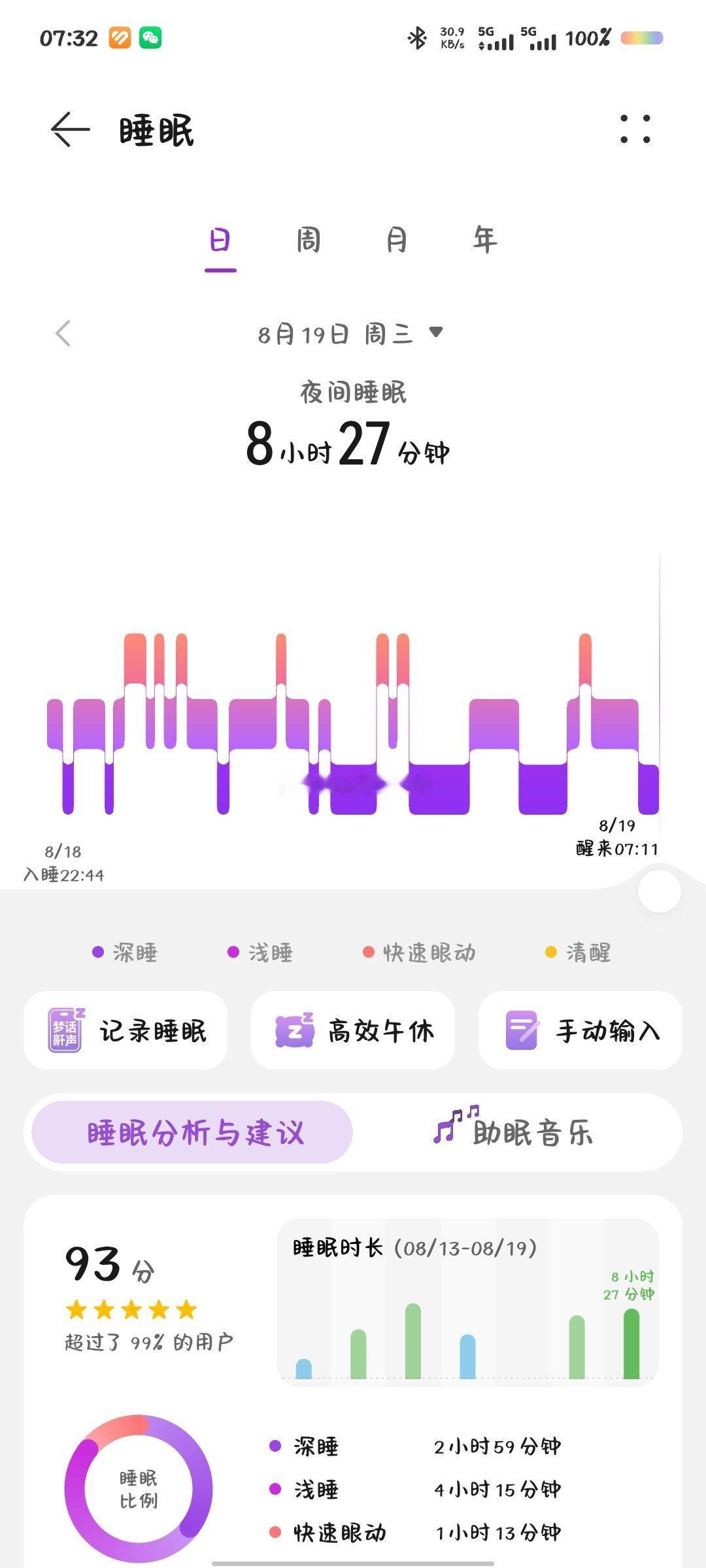 很久没睡得这么好了。嘿嘿 