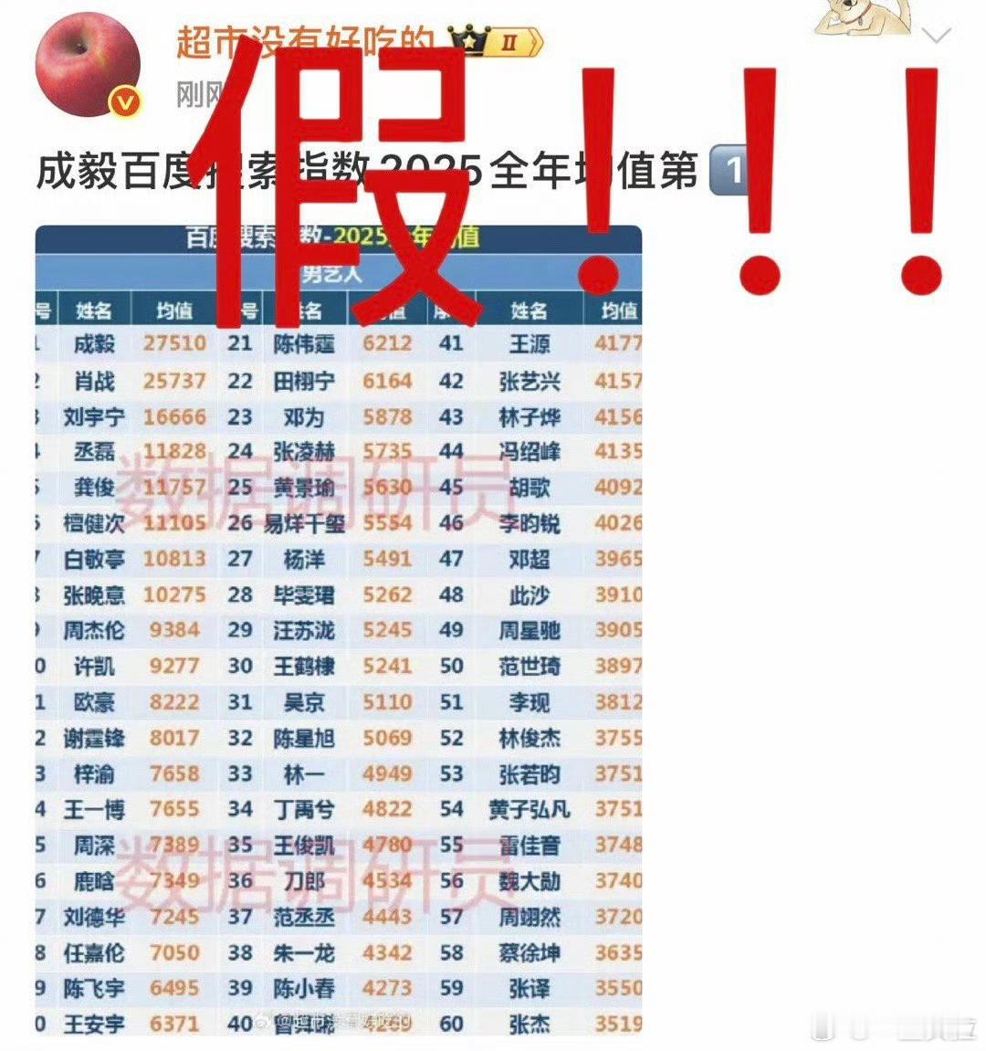 怎么又做了个假表到处投稿 