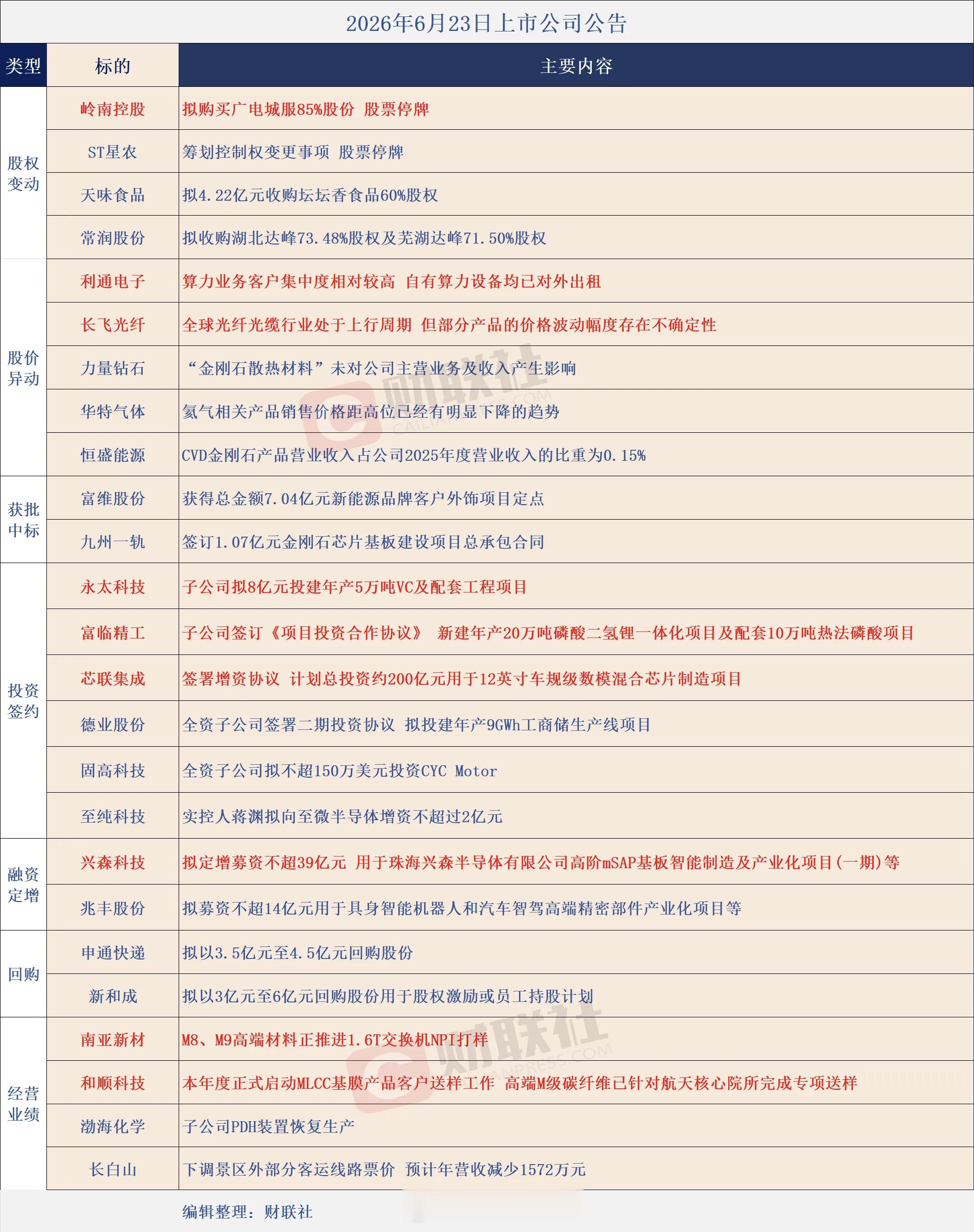 个股公告大全 