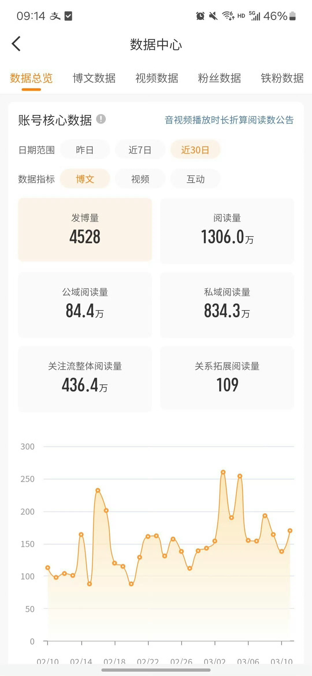 这个对比之前真的为了维持红v拼命套转 