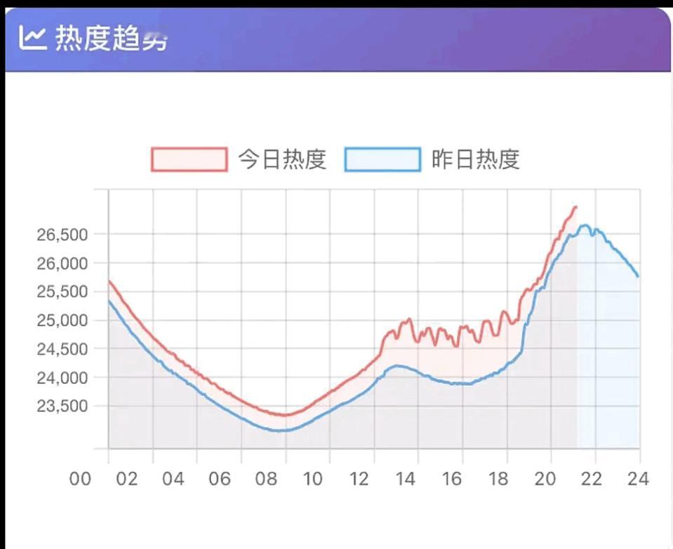 金像奖最佳女配角提名  小城大事台网双扑，谁看了这曲线能不笑