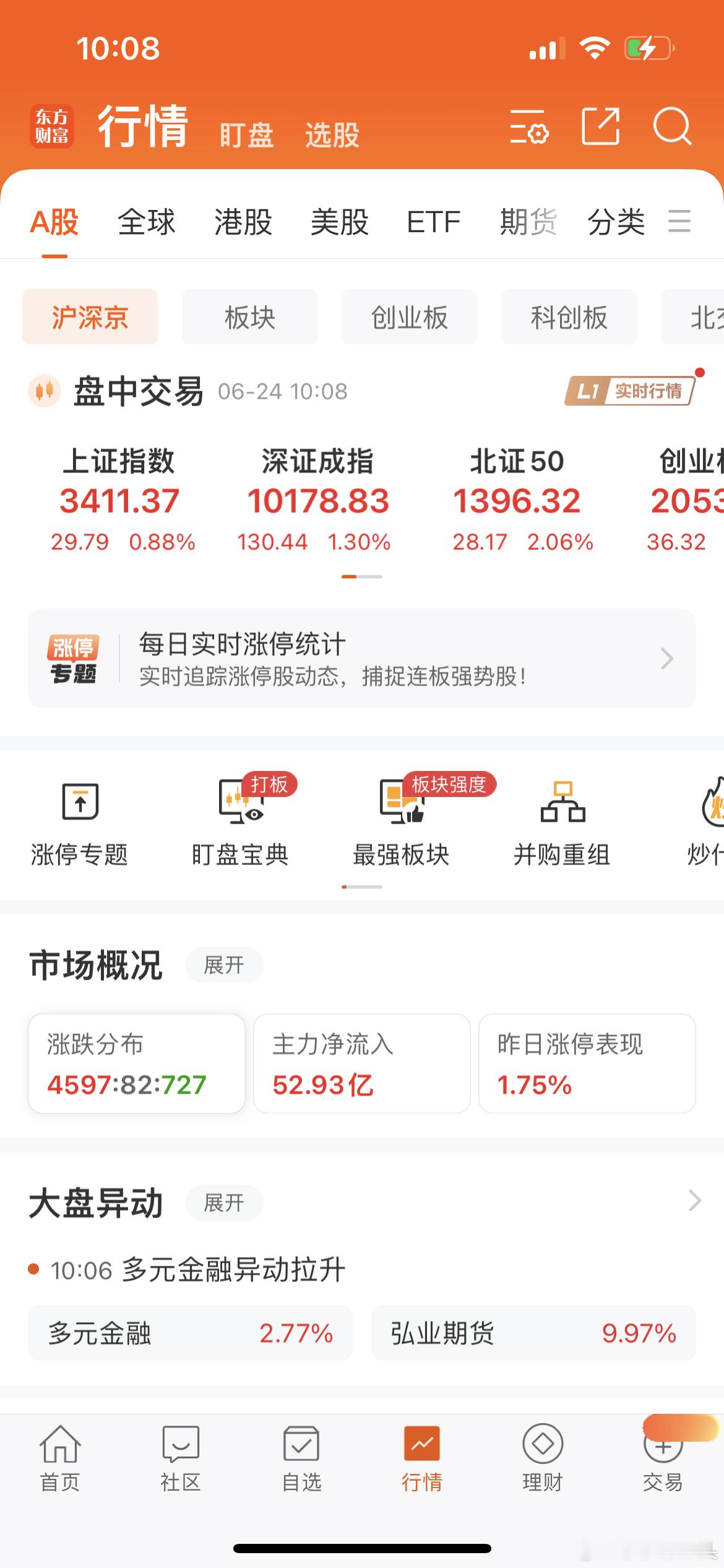 10.08分大盘在各大指数上涨上证指数涨0.88%，成功站上3400，深圳指数涨