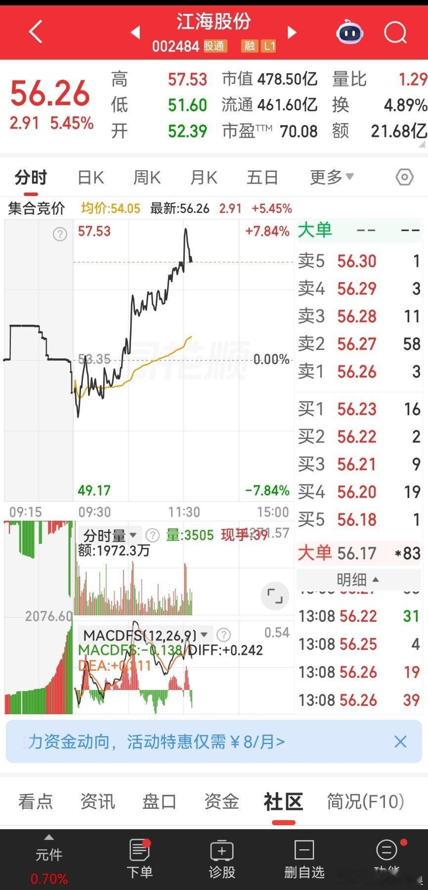江海股份强势大涨7%，恭喜上车的家人们稳稳吃肉🎉 178888 