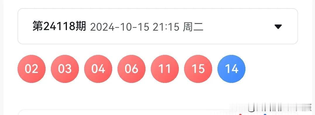 双色球118期开奖分析：奇号共赏
本期开奖号码 02 03 04 06 11 1