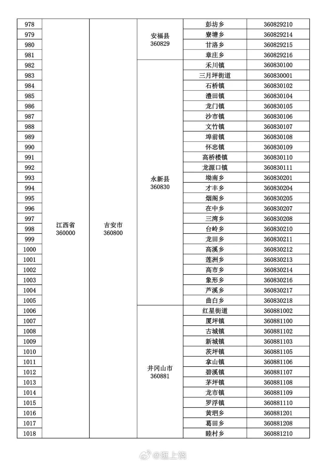 赣启地名共寄乡愁 最新！江西省行政区划名录及行政区划代码公布（三）同城热点创作计