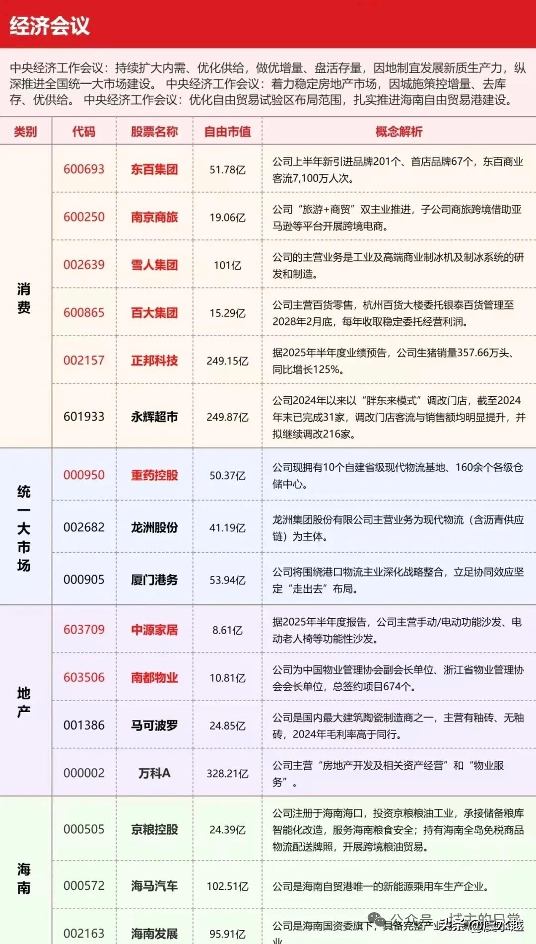 中央经济工作会议核心部署速览
 
1. 经济提质增效：持续扩大内需、优化供给，做