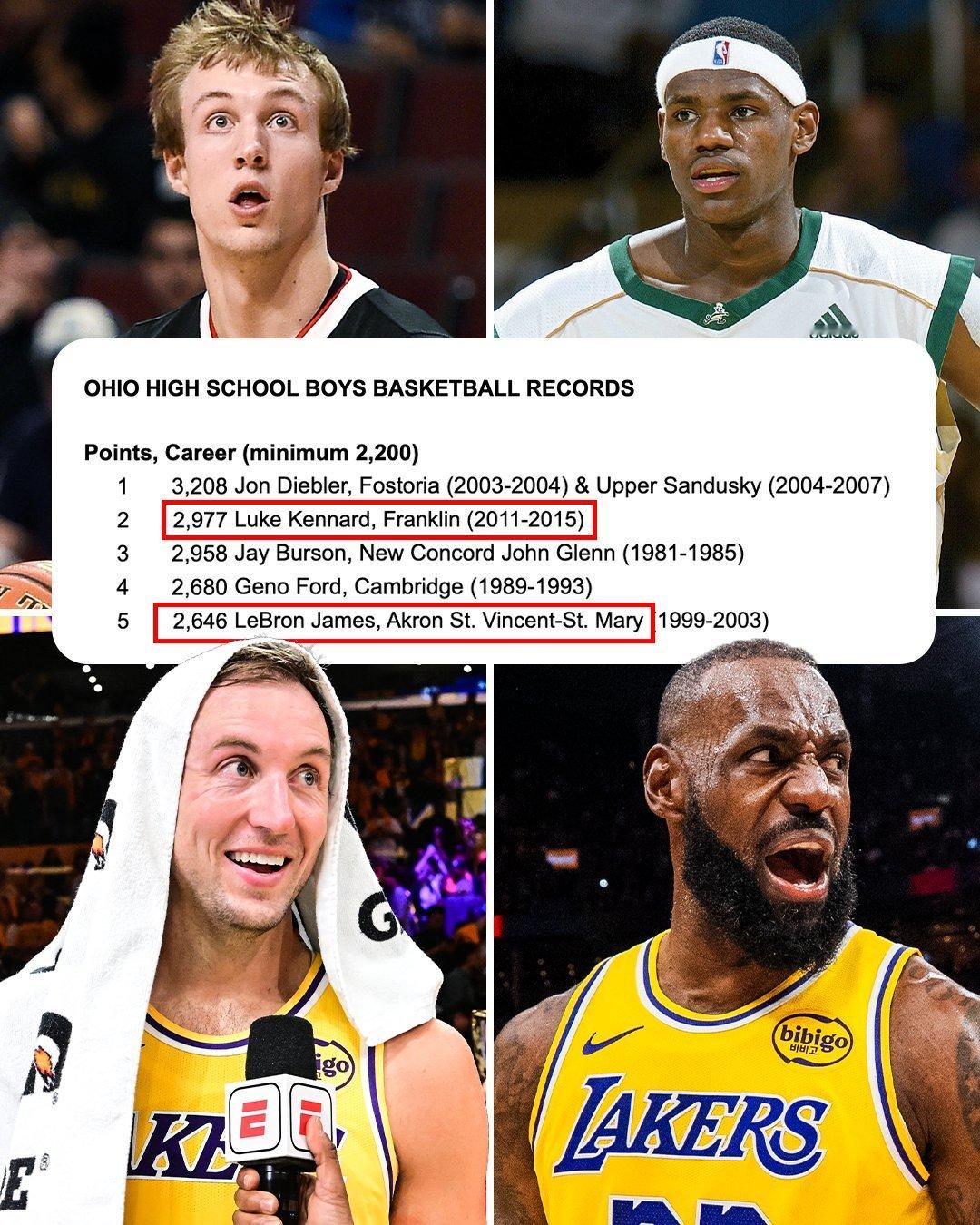 卢克·肯纳德在2015年超越勒布朗，登上俄亥俄篮球职业生涯得分榜。十年后，两人同