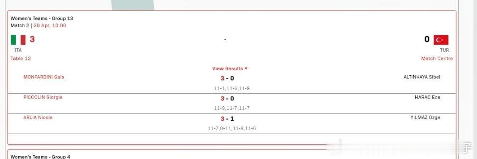 2026年国际乒联伦敦团体世乒赛女团小组赛第13组：意大利🇮🇹三比零土耳其?