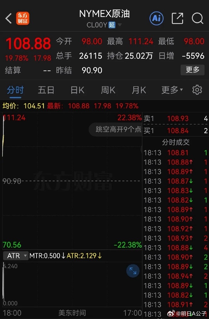 一早醒来，石油变天了，石油期指全部上破百美元。恭喜持有石油板块的股友了。 WTI