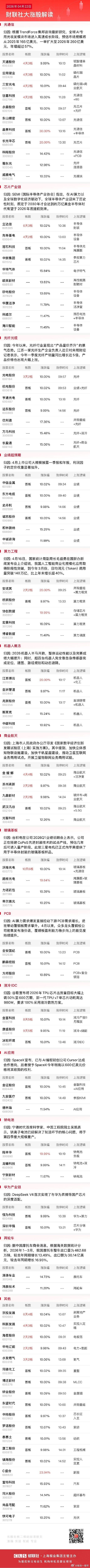 今日全市场共55股涨停，连板股总数8只 A股
