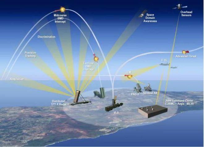 俄罗斯的防空体系被普遍认为是世界上最强大、最先进的之一，具有全面、多层次的防御能